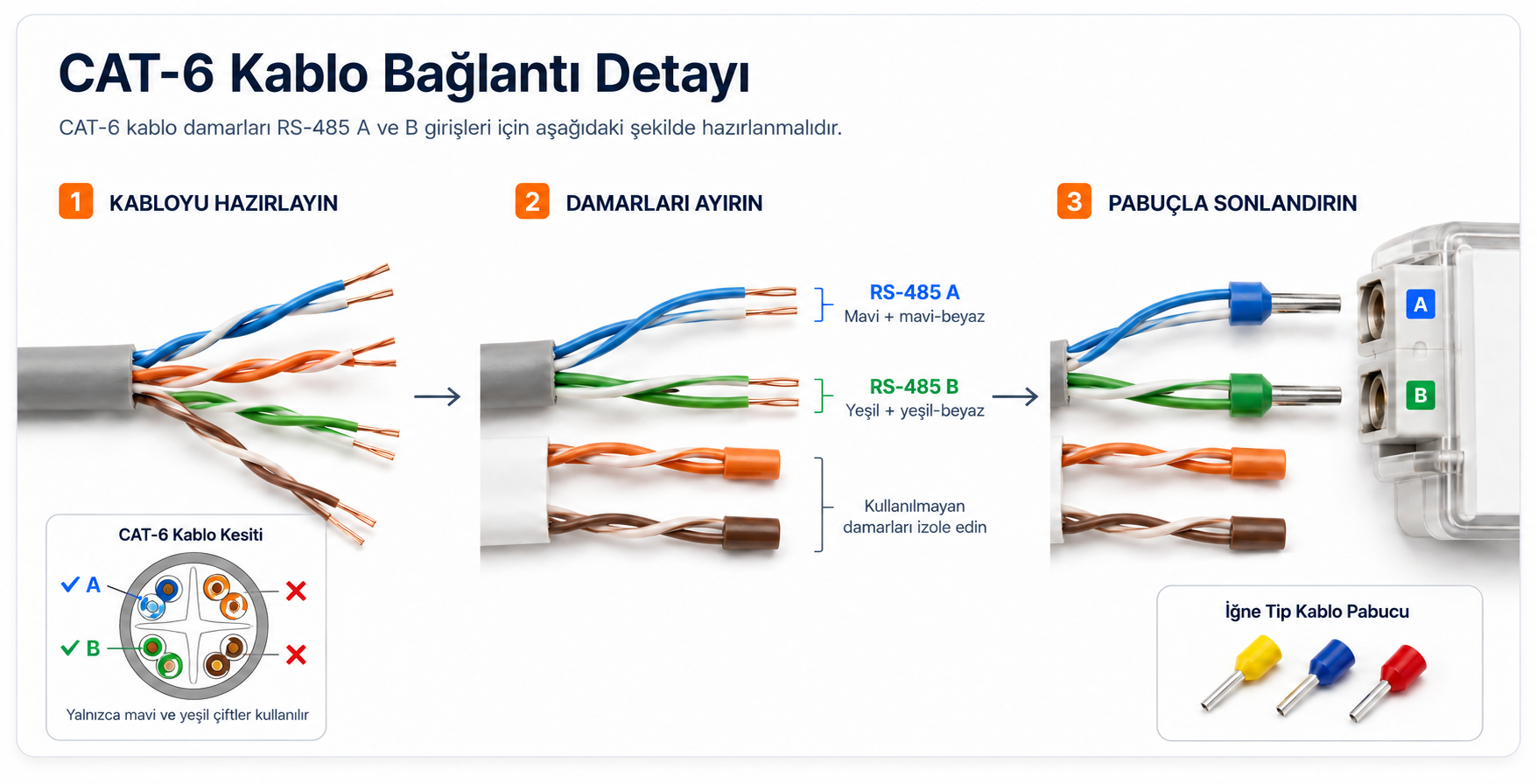 CAT-6 kablo RS-485 A ve B bağlantı detayı
