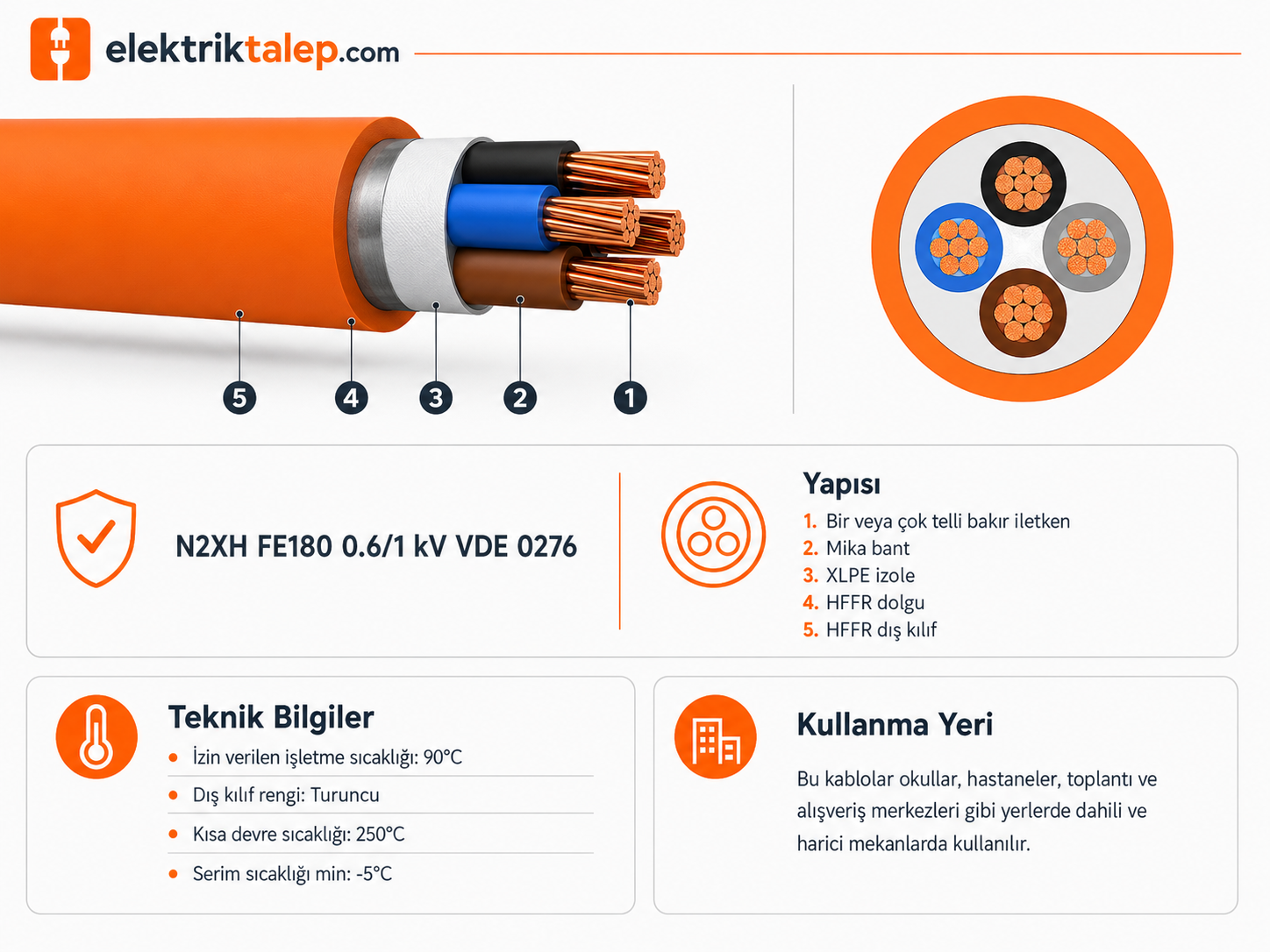 N2XH FE180 kablo yapısı ve kullanım bilgisi