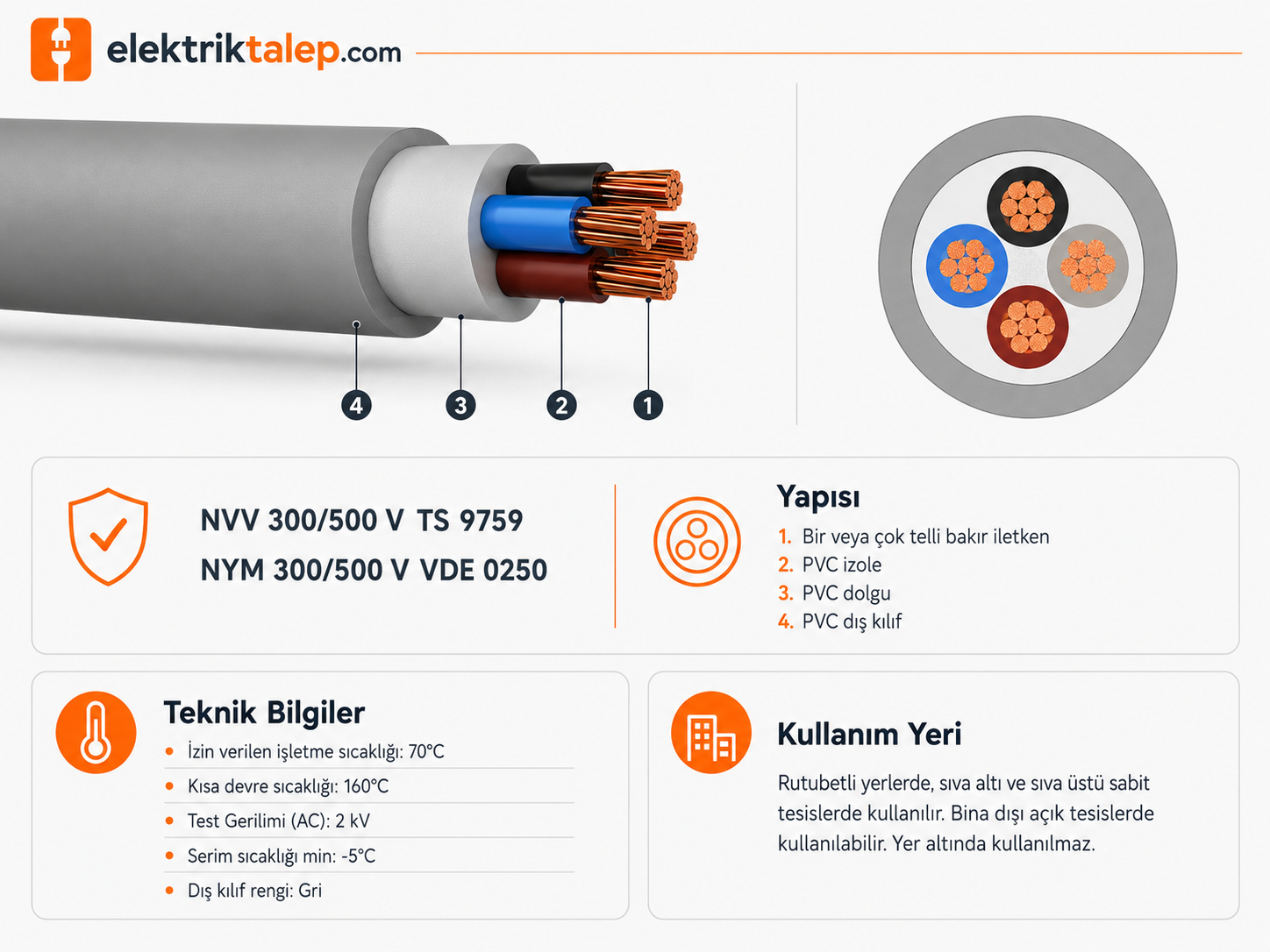 NYM kablo yapısı ve kullanım bilgisi