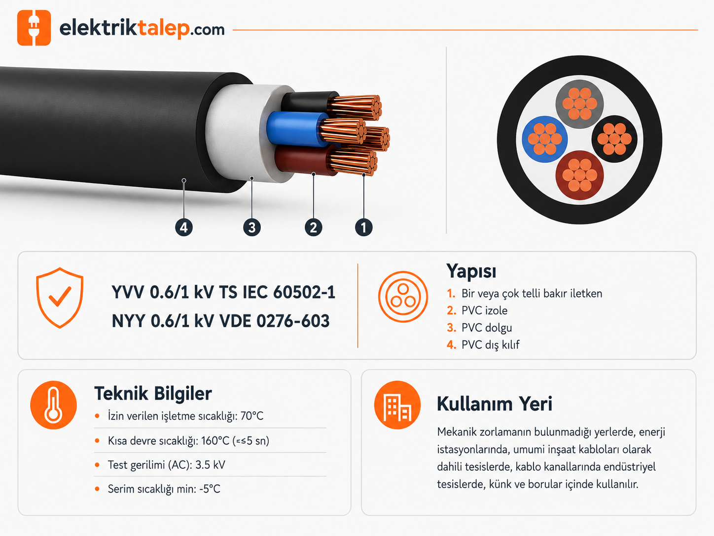 NYY kablo yapısı ve teknik kullanım bilgisi