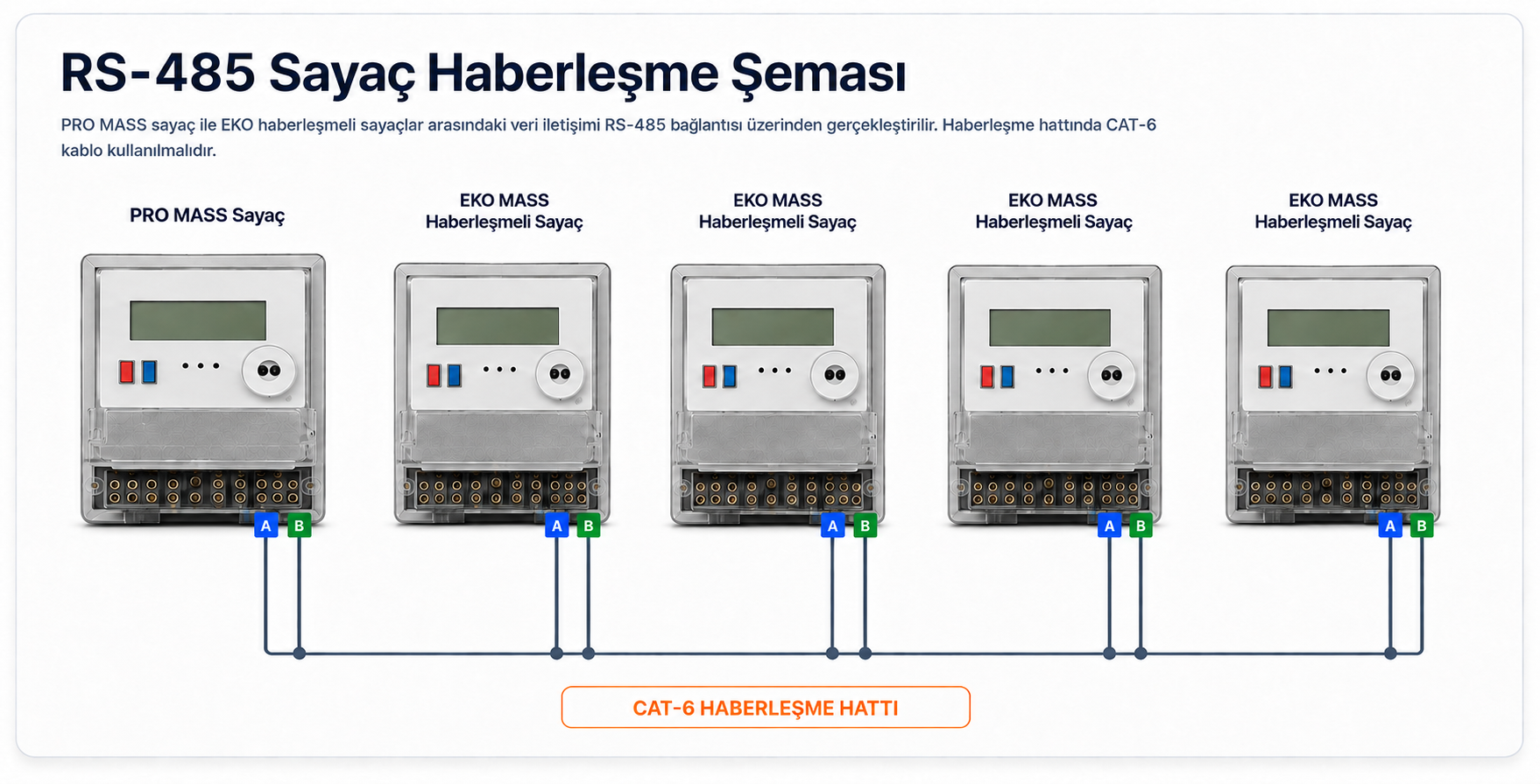 MASS PRO ve MASS EKO sayaçları CAT-6 RS-485 haberleşme şeması